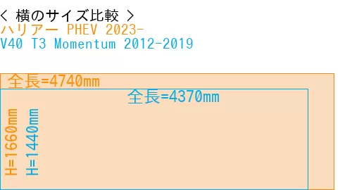#ハリアー PHEV 2023- + V40 T3 Momentum 2012-2019